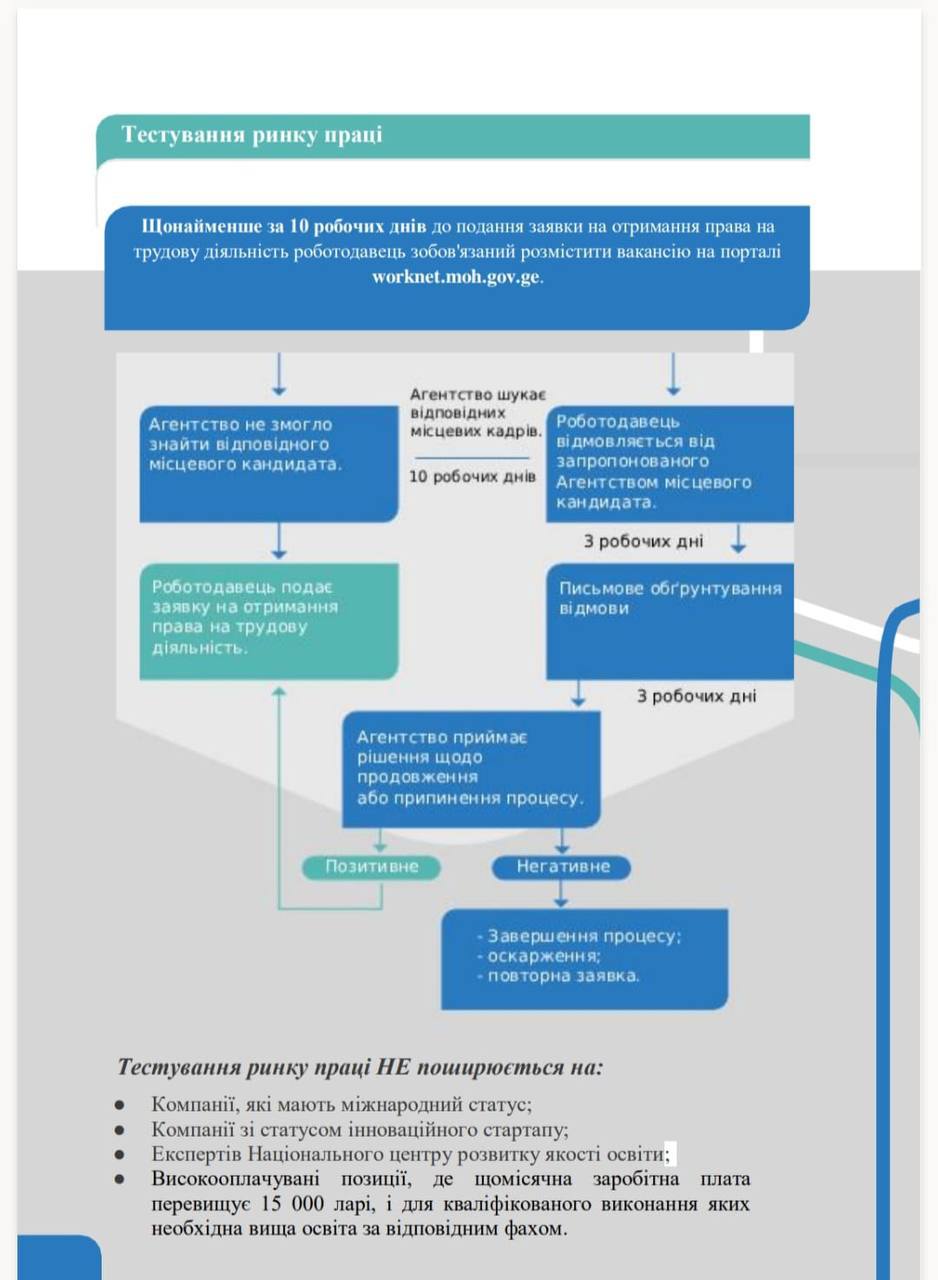Employment and self-employment of foreigners in Georgia